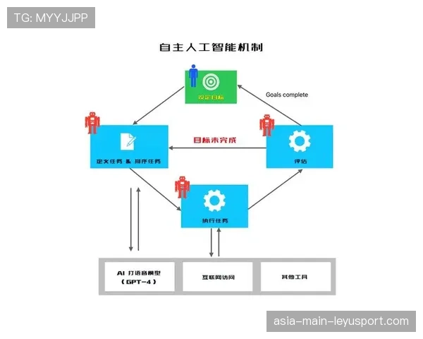 顶级自由人通过机制利用完成突破